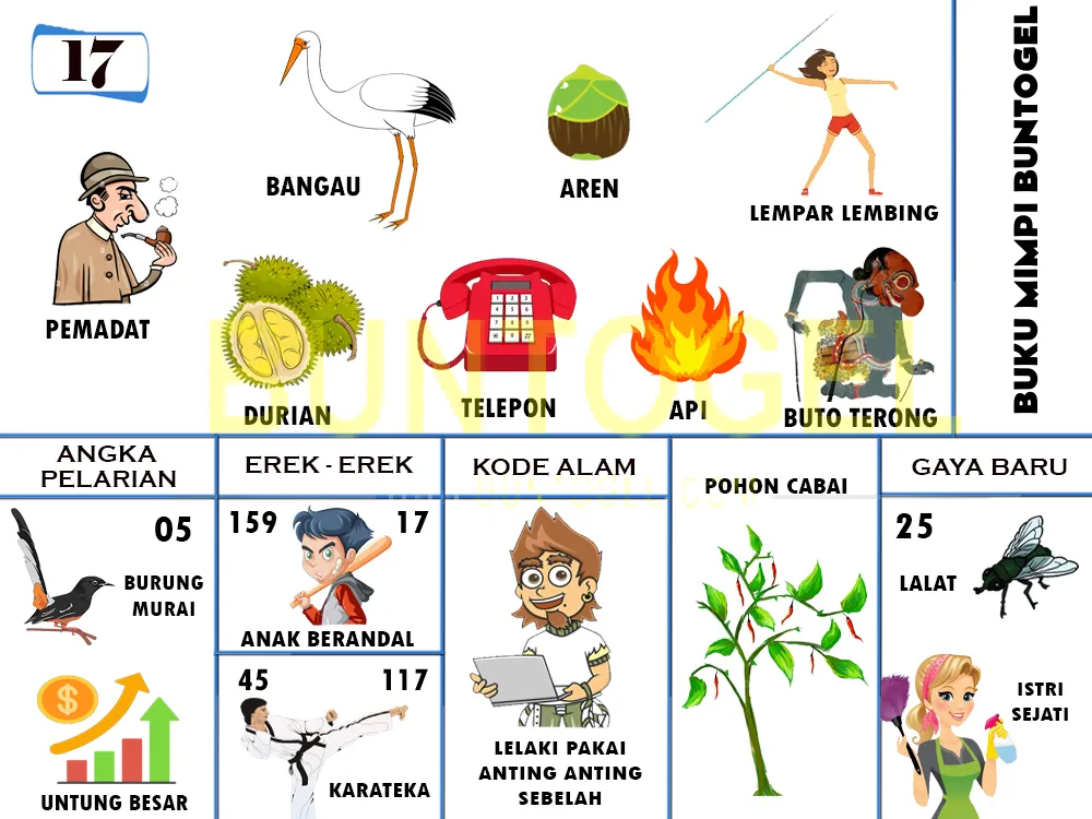 buku mimpi erek erek togel 17