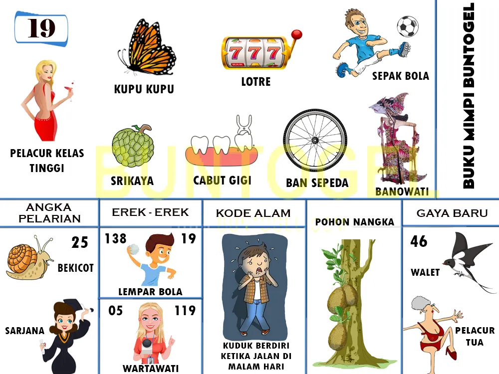 buku mimpi erek erek togel 19