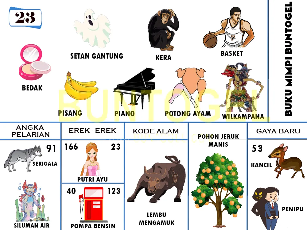 buku mimpi erek erek togel 23
