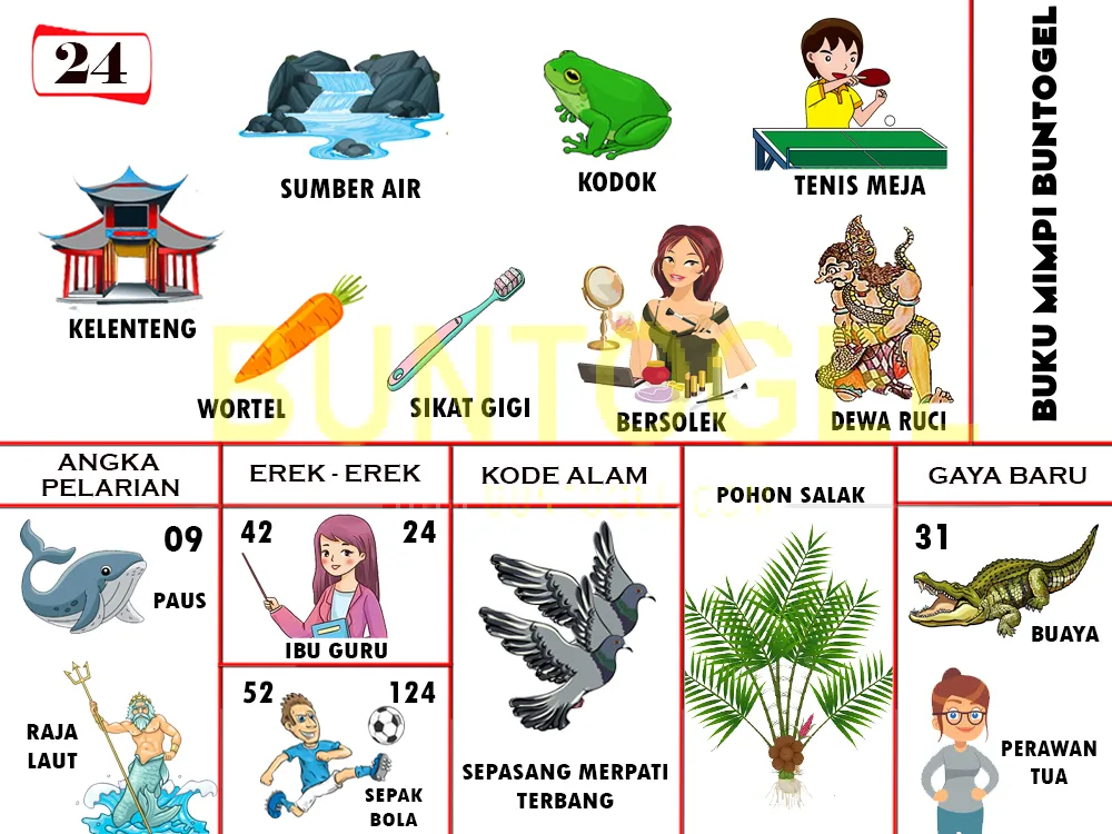 buku mimpi erek erek togel 24