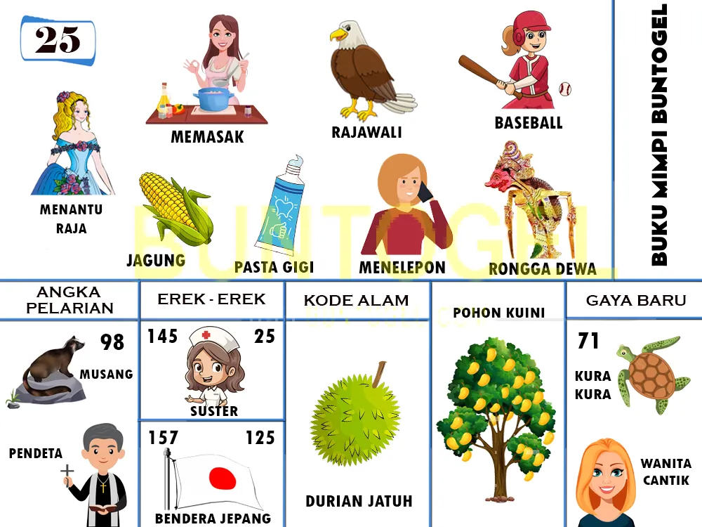 buku mimpi erek erek togel 25