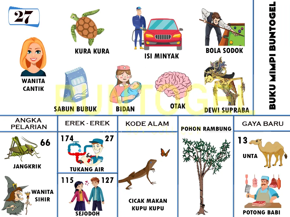buku mimpi erek erek togel 27
