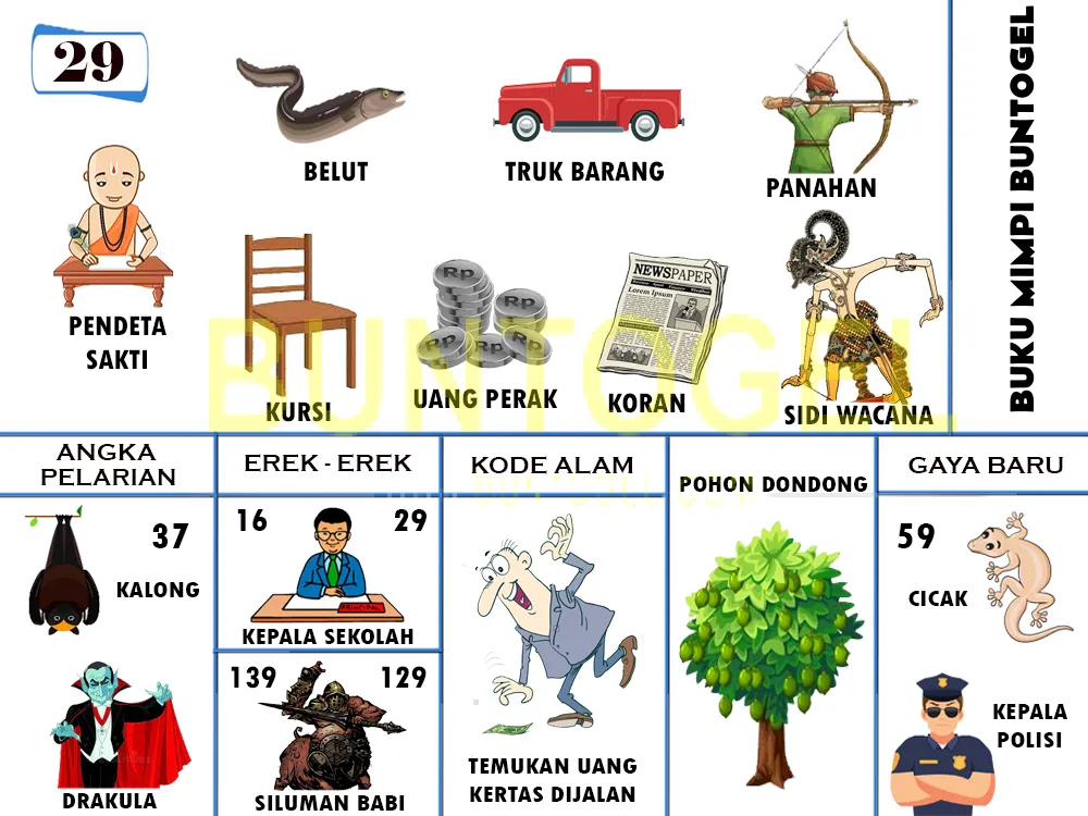 buku mimpi erek erek togel 29