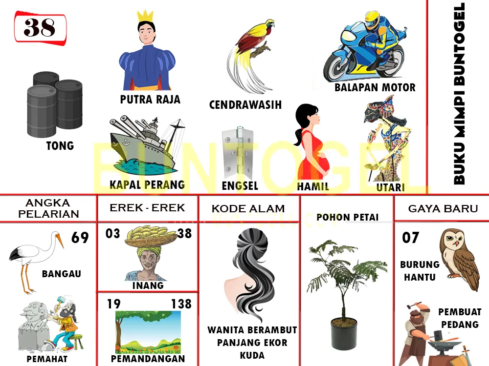 buku mimpi erek erek togel 38