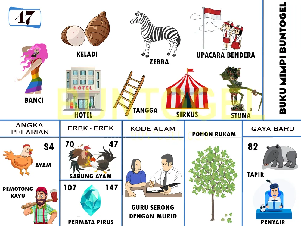buku mimpi erek erek togel 47