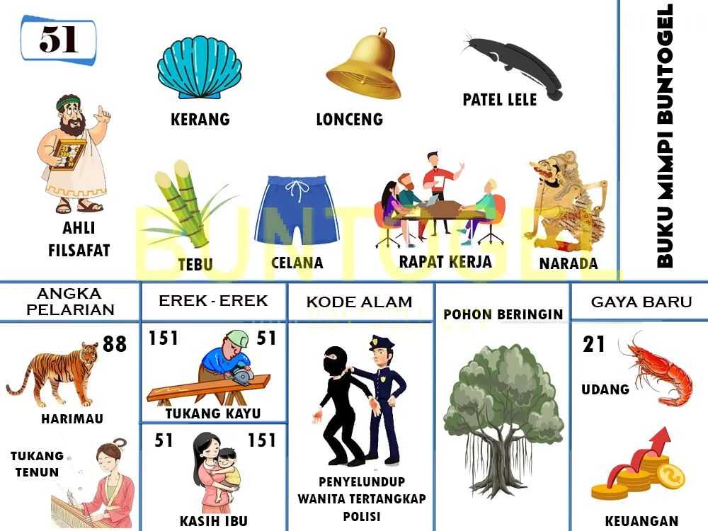 buku mimpi erek erek togel 51