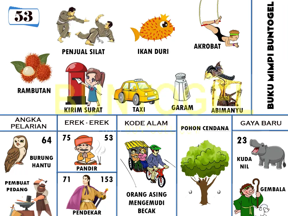 buku mimpi erek erek togel 53