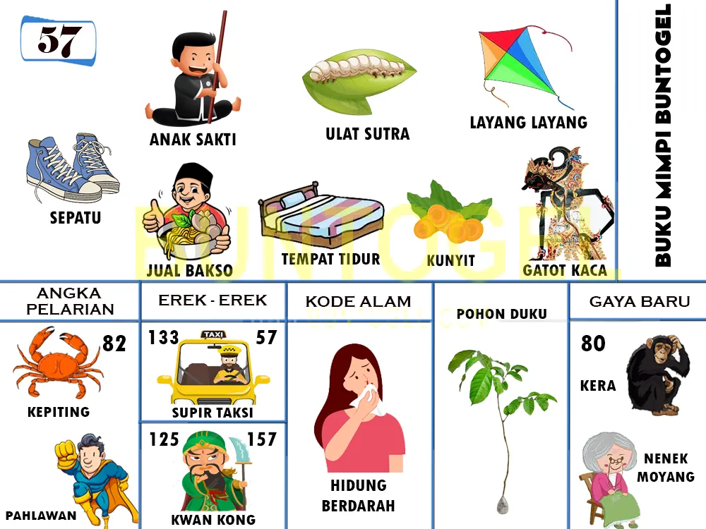 buku mimpi erek erek togel 57