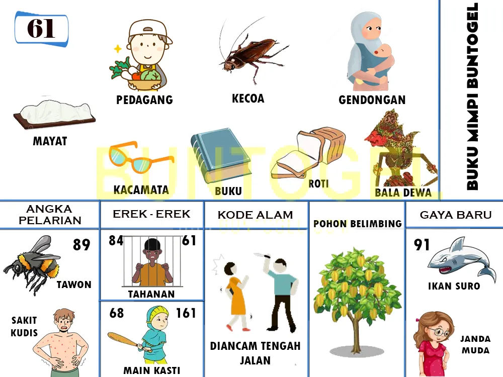 buku mimpi erek erek togel 61