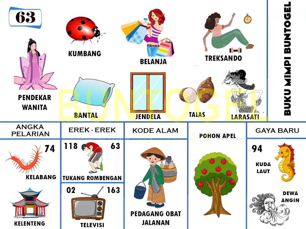 buku mimpi erek erek togel 63