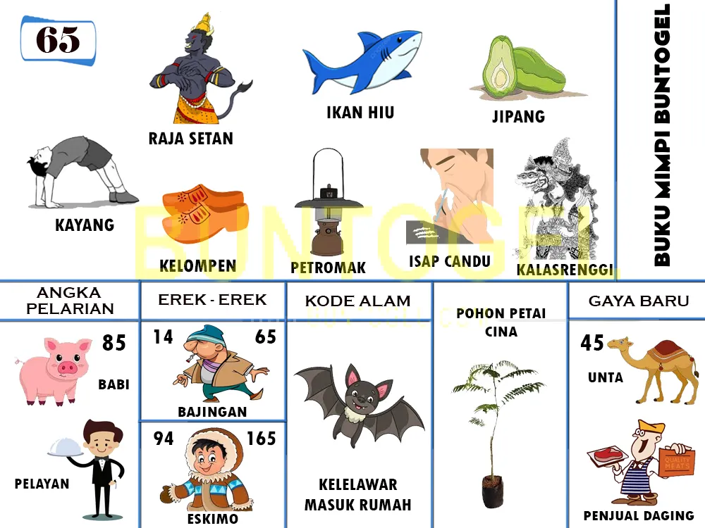 buku mimpi erek erek togel 65