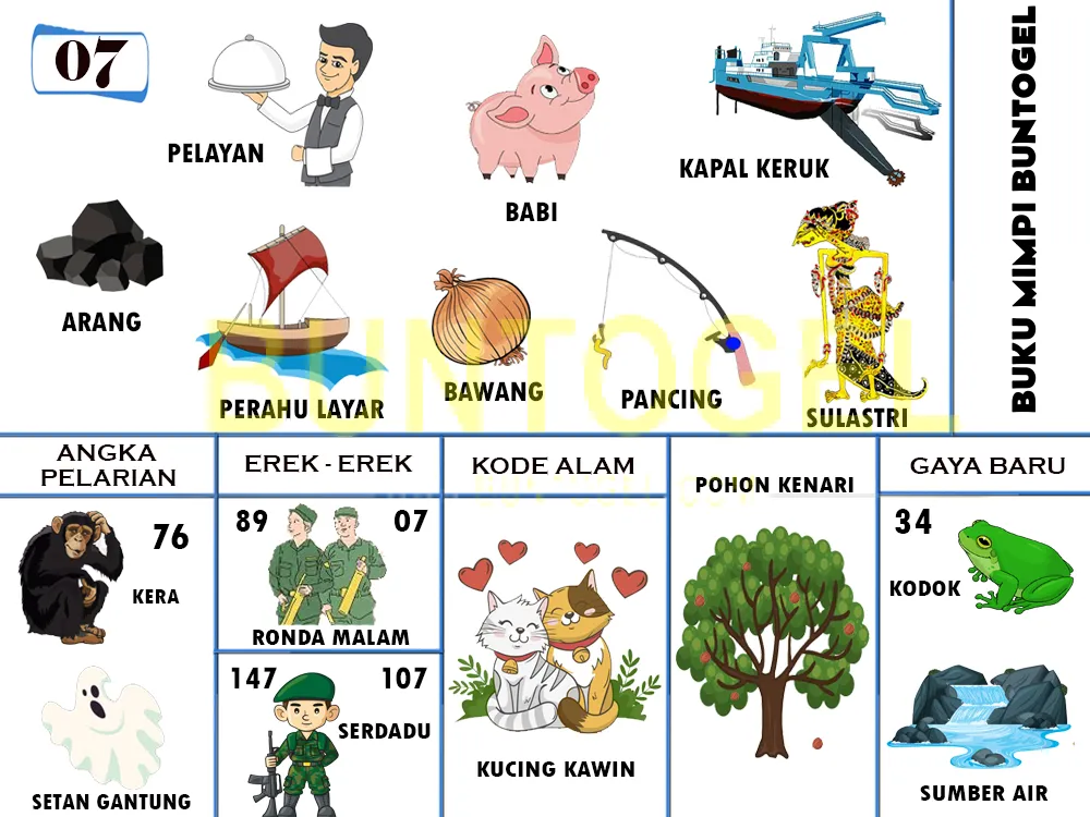 buku mimpi erek erek togel 07