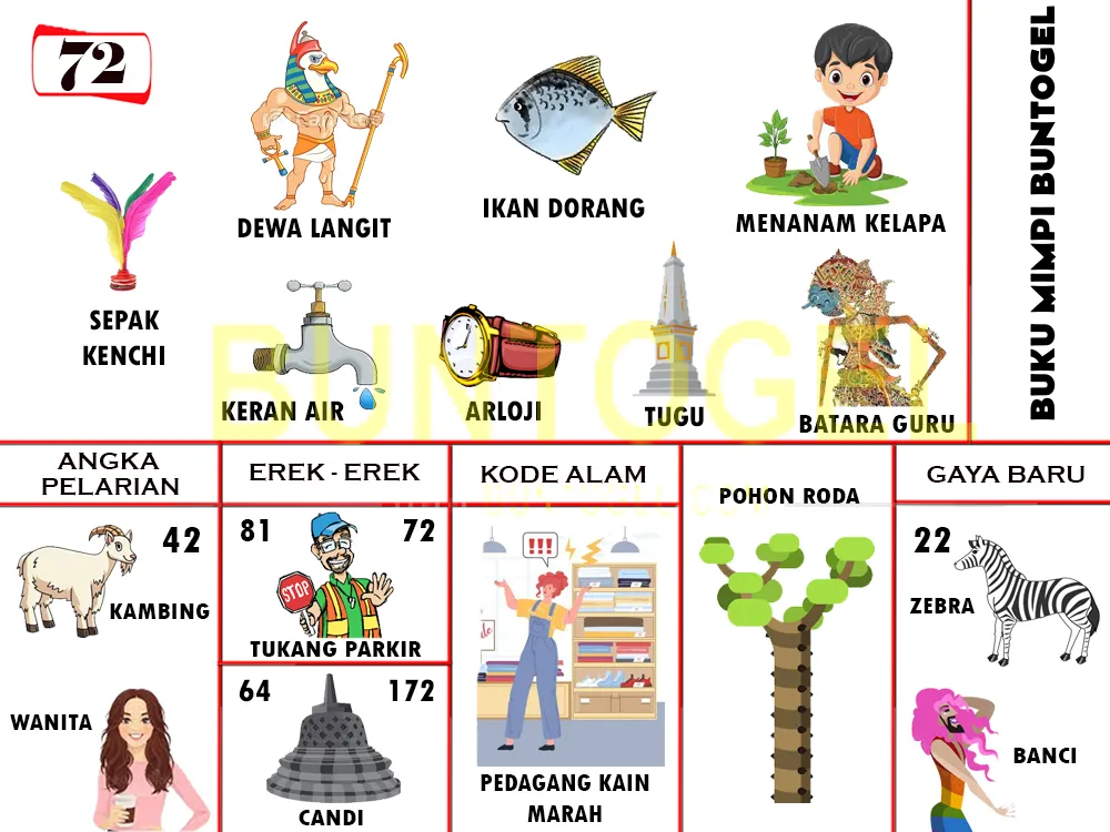 buku mimpi erek erek togel 72