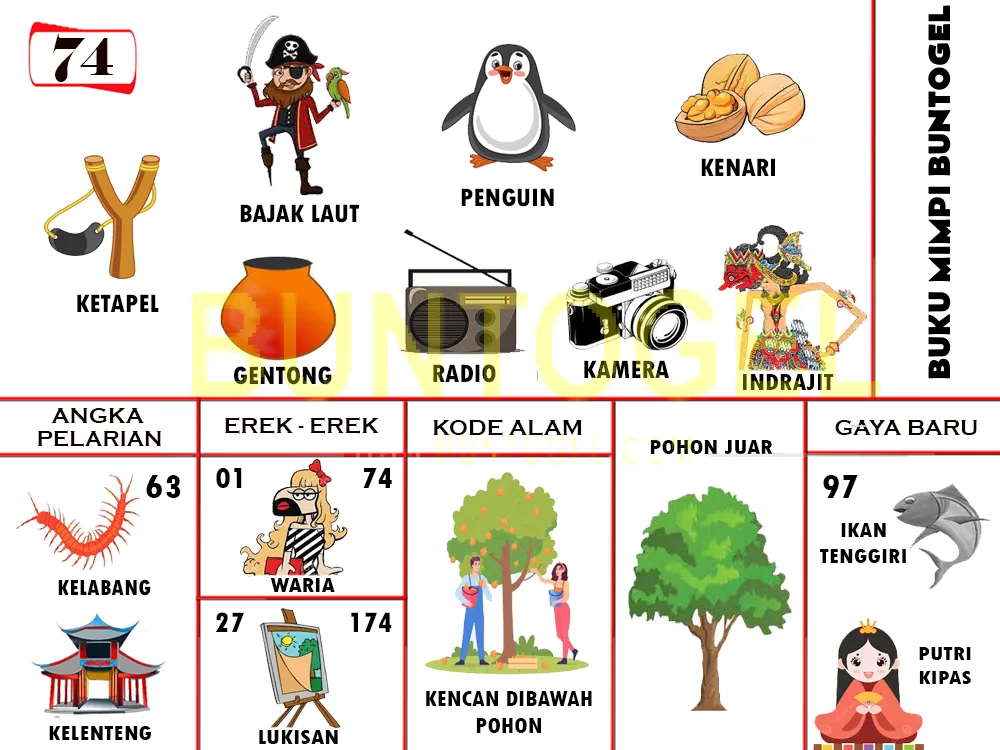 buku mimpi erek erek togel 74