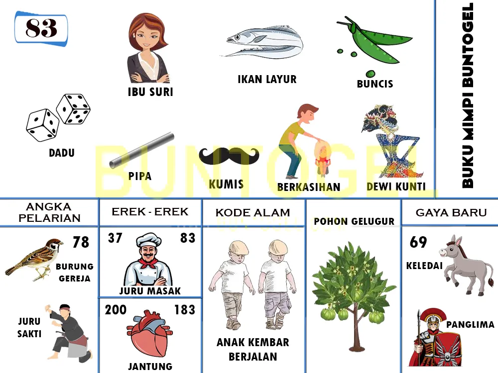 buku mimpi erek erek togel 83